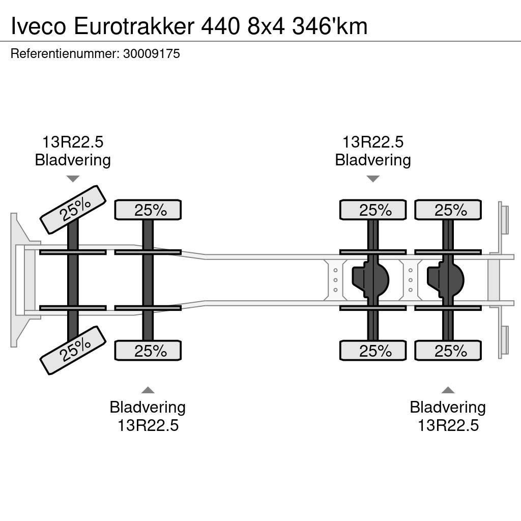 Iveco Eurotrakker 440 8x4 346'km Pritschenwagen/Pritschenwagen mit Seitenklappe