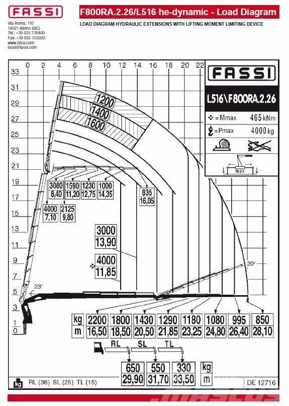 Fassi F800RA.2.26L516 he-dynamic Ladekrane
