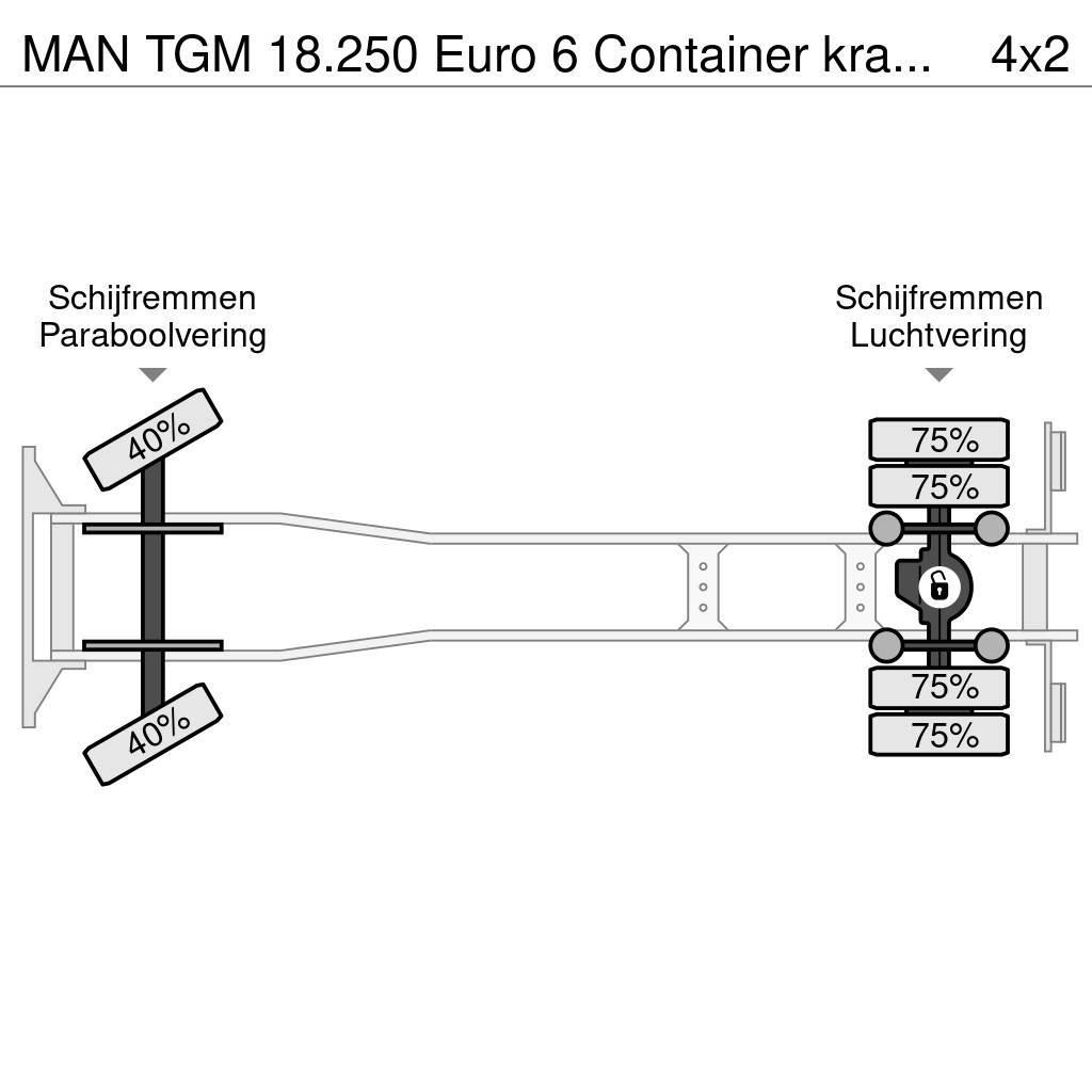 MAN TGM 18.250 Euro 6 Container kraan Palfinger PK1200 Abrollkipper