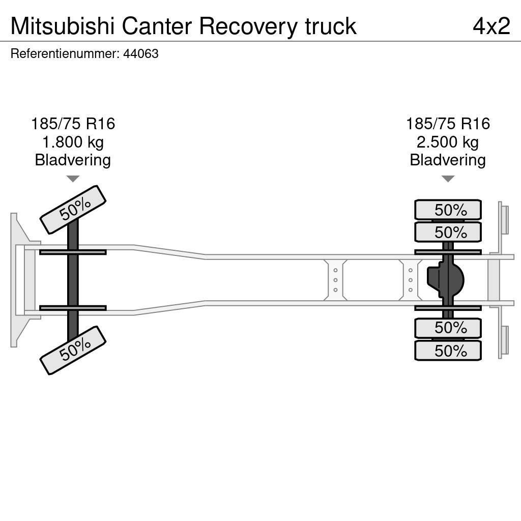 Mitsubishi Canter Recovery truck Bergungsfahrzeuge