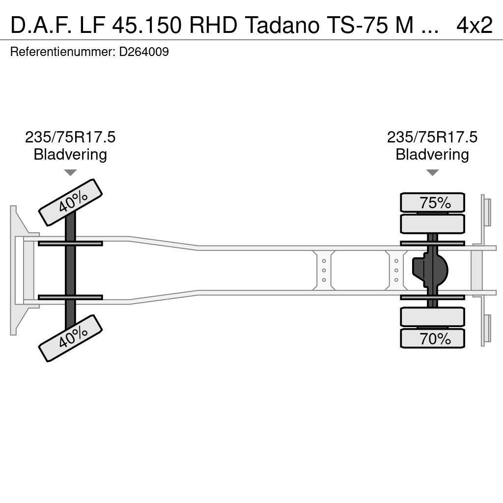 DAF LF 45.150 RHD Tadano TS-75 M crane 8 t All-Terrain-Krane