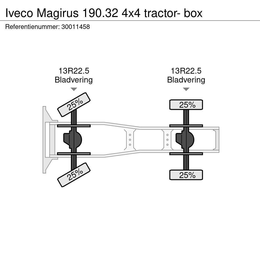 Iveco Magirus 190.32 4x4 tractor- box Sattelzugmaschinen