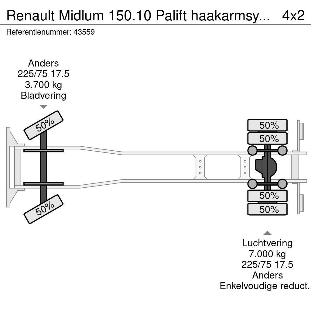 Renault Midlum 150.10 Palift haakarmsysteem Just 86.140 km Abrollkipper