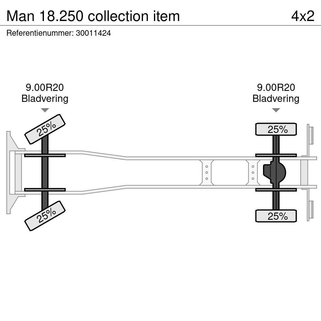MAN 18.250 collection item Kranwagen