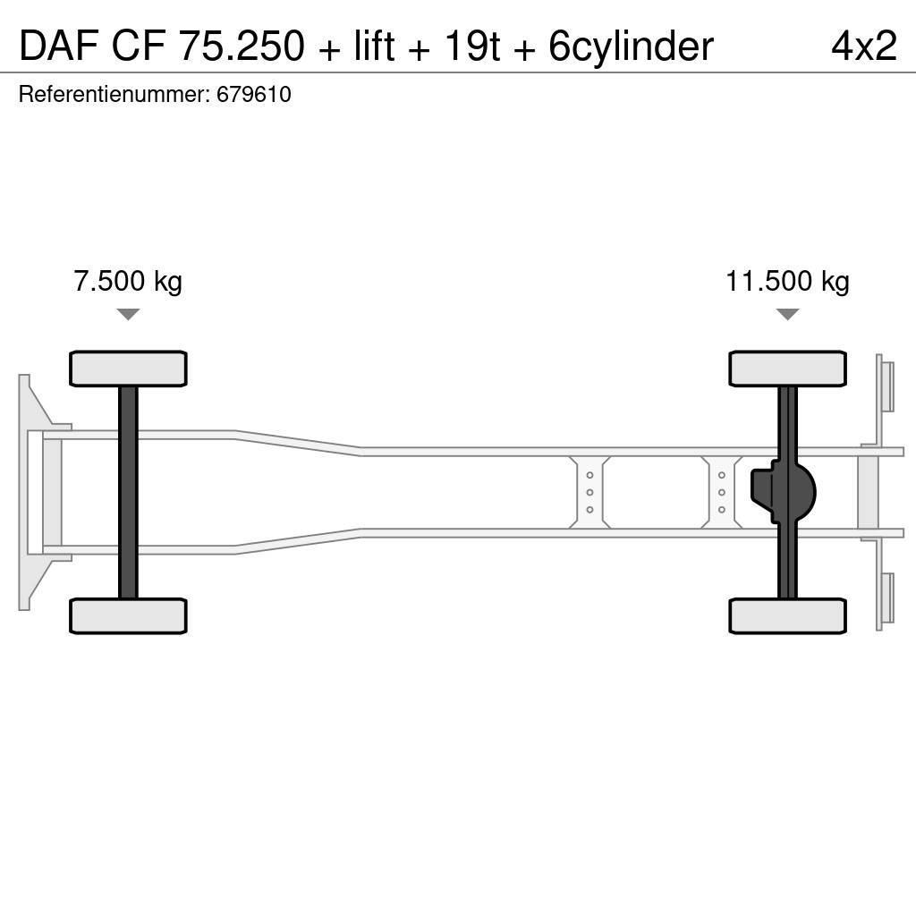 DAF CF 75.250 + lift + 19t + 6cylinder Kofferaufbau