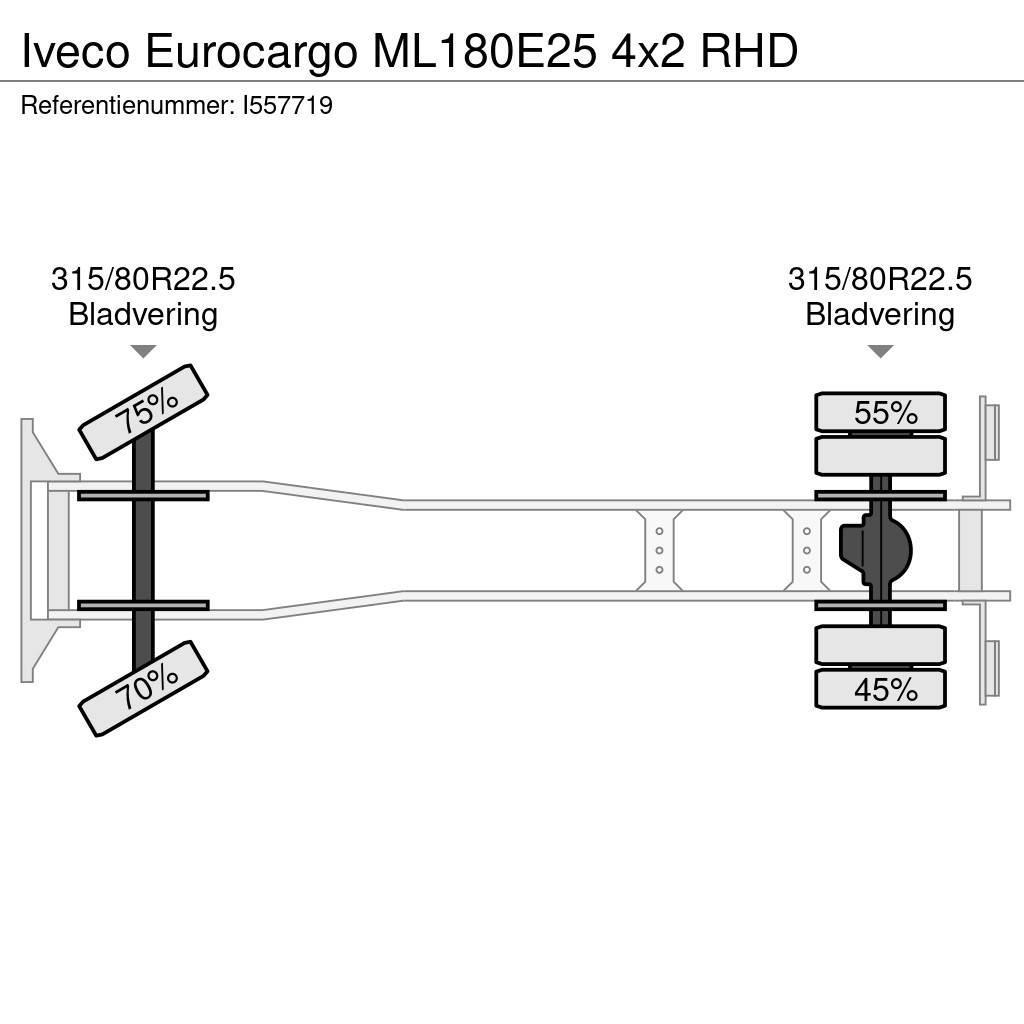Iveco Eurocargo ML180E25 4x2 RHD Pritschenwagen/Pritschenwagen mit Seitenklappe