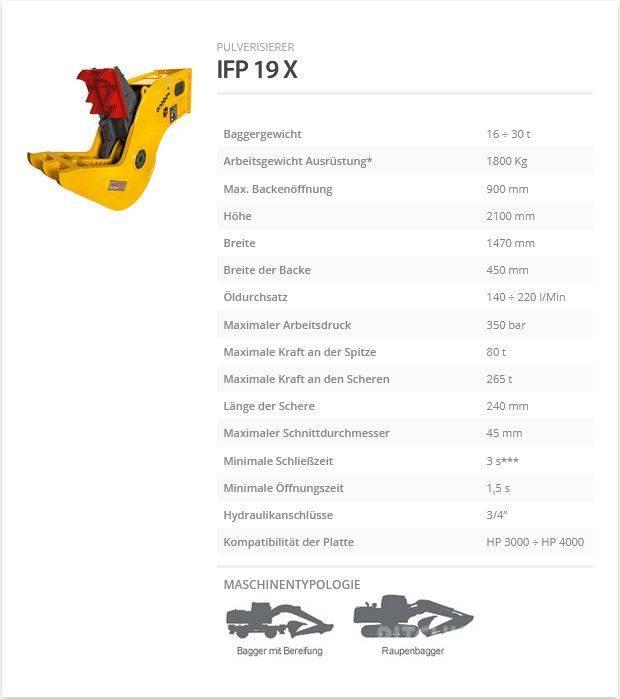 Indeco IFP 19 X Pulverisierer